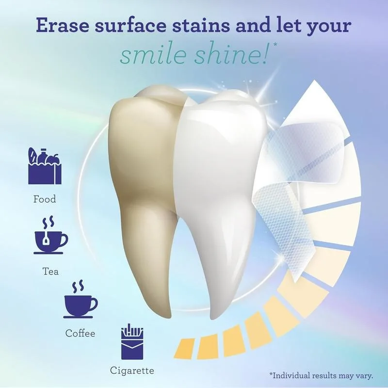 Whitening Strips, 7-day treatment (7 Packets - 2 Strips per pack)- Enamel-Safe Strips for Sensitive Teeth - Non-Slip, Dry Strip