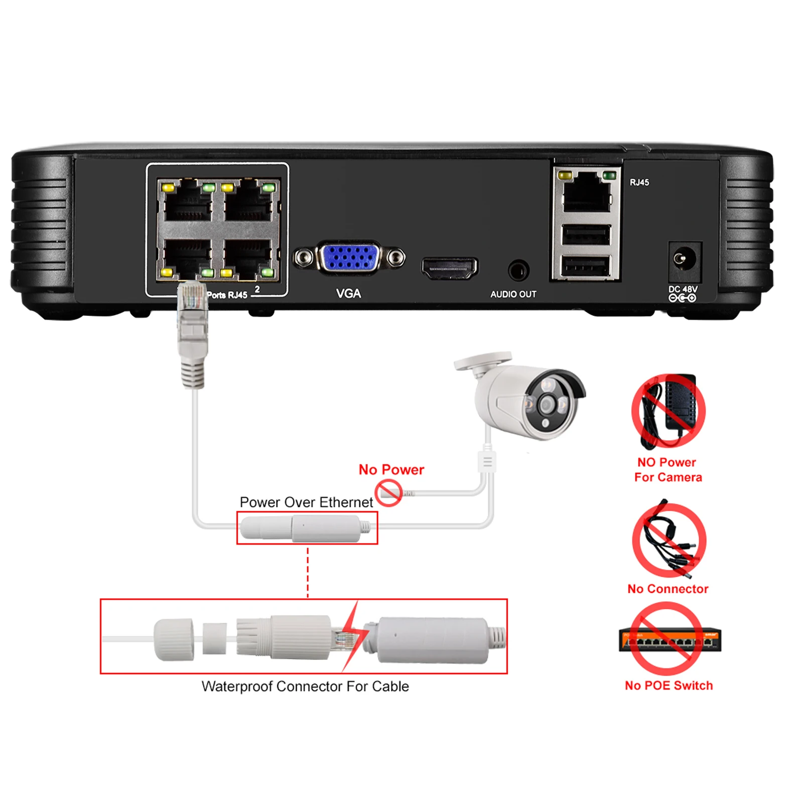 Imagem -06 - Gadinan-sistema de Cctv de Vigilância por Vídeo Onvif Security Protection Network Video Recorder Nvr 4ch Poe Nvr 8mp 4k H.265ai H.264 48v P2p