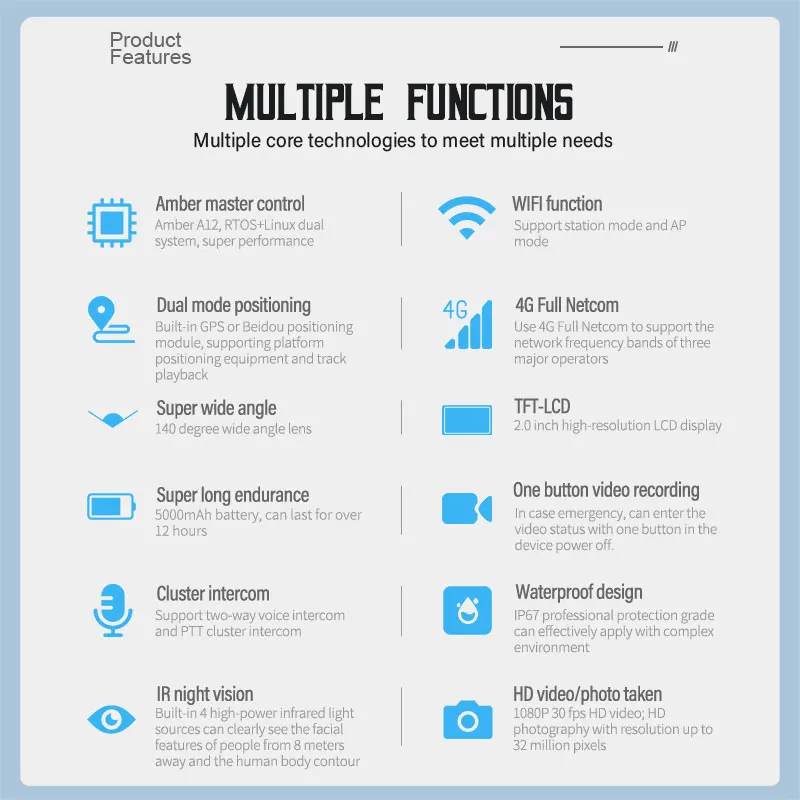 Multifunktions-Mini-Körperkamera, 4G, WLAN, GPS, Nachtsicht, wasserdichte, am Körper getragene Kamera