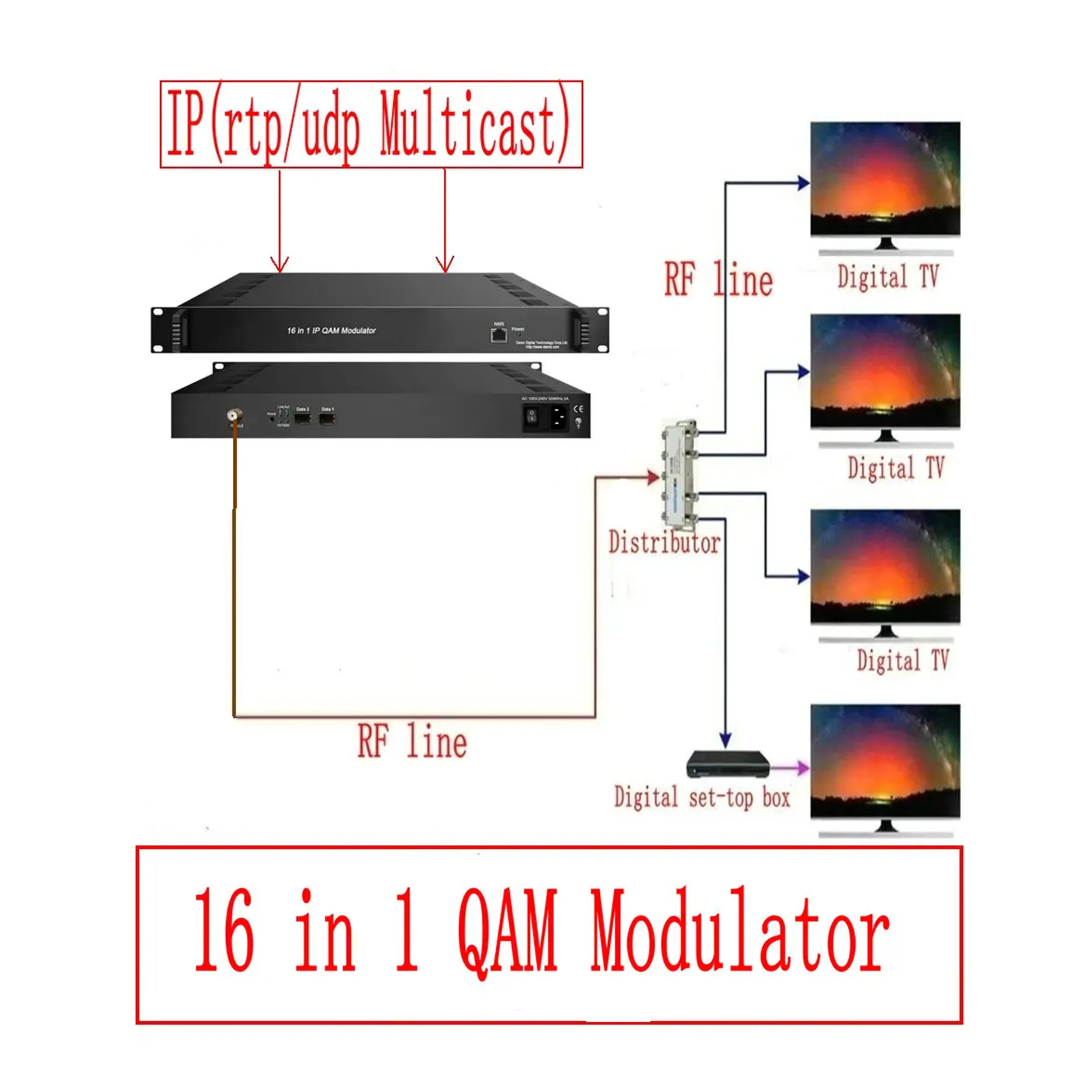 16-Channel IP to DVB-C Hotel Cable System Multiplexed Encrypted DVB-C IP QAM Modulator