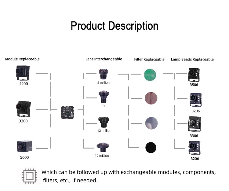 In stock New OV9281 720P 3200 Mini USB Plug and Play Endoscope Camera Module 6mm 40degree Global Shutter 120fps 210fps UVC Proto