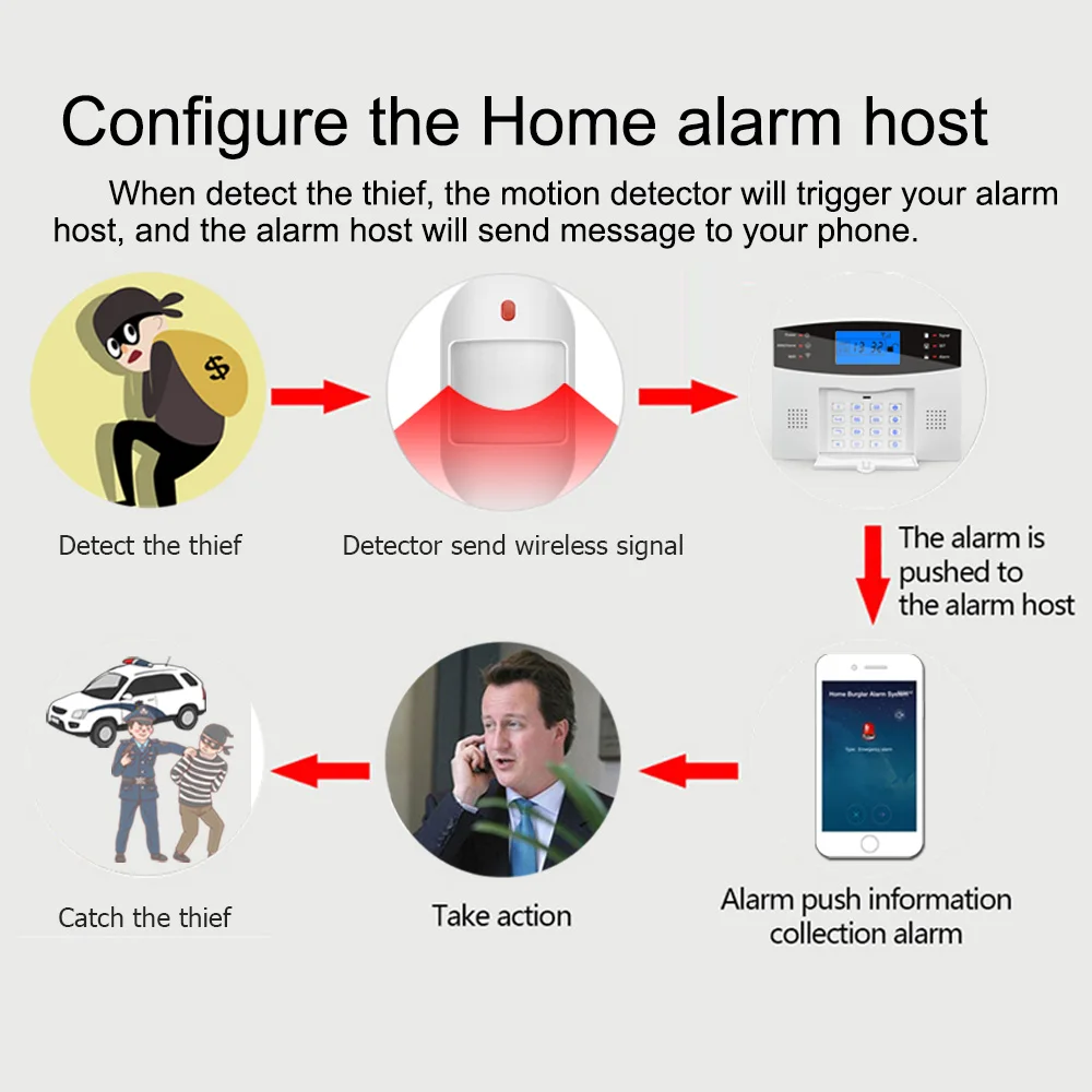 Wireless PIR Motion Sensor High Quality High sensitivity Work With Home Security Alarm System