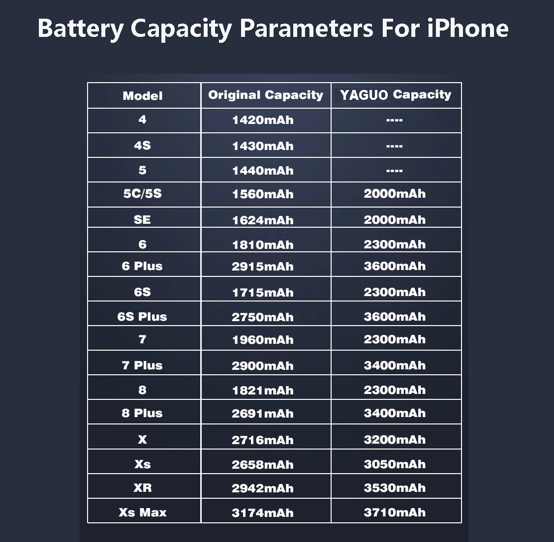 YAGUO Battery For iPhone6S iPhone7 iPhone8 Replacement Bateria For iPhone 6S 7 6 8 Plus SE 5S 5 X XR XS MAX 4 4S 5C 7Plus 6SPlus
