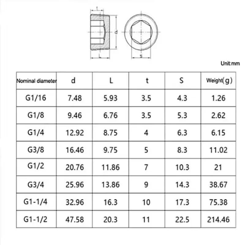 12.9 Grad Kohlenstoffstahl Sechskant-Rohrstopfen G1/16 G1/8 G1/4 G1/2 G3/4 G1 BSPT Ölleitung-Stopfschraube – Detail 2