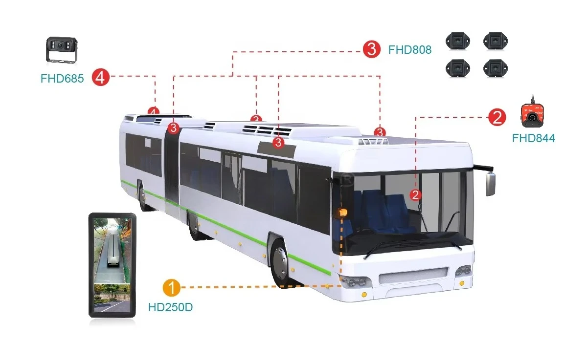6CH 360 Panoramic 12.3 Inch Electronic Rearview Mirror System for Bus Truck With Recorder IPS Touch Control