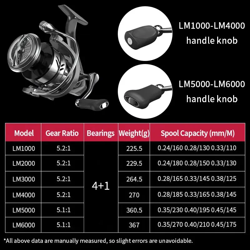 Carrete Spinning 4+1 rodamientos 5.2:1 – Surfcasting 16kg para mar y río - imagen 3