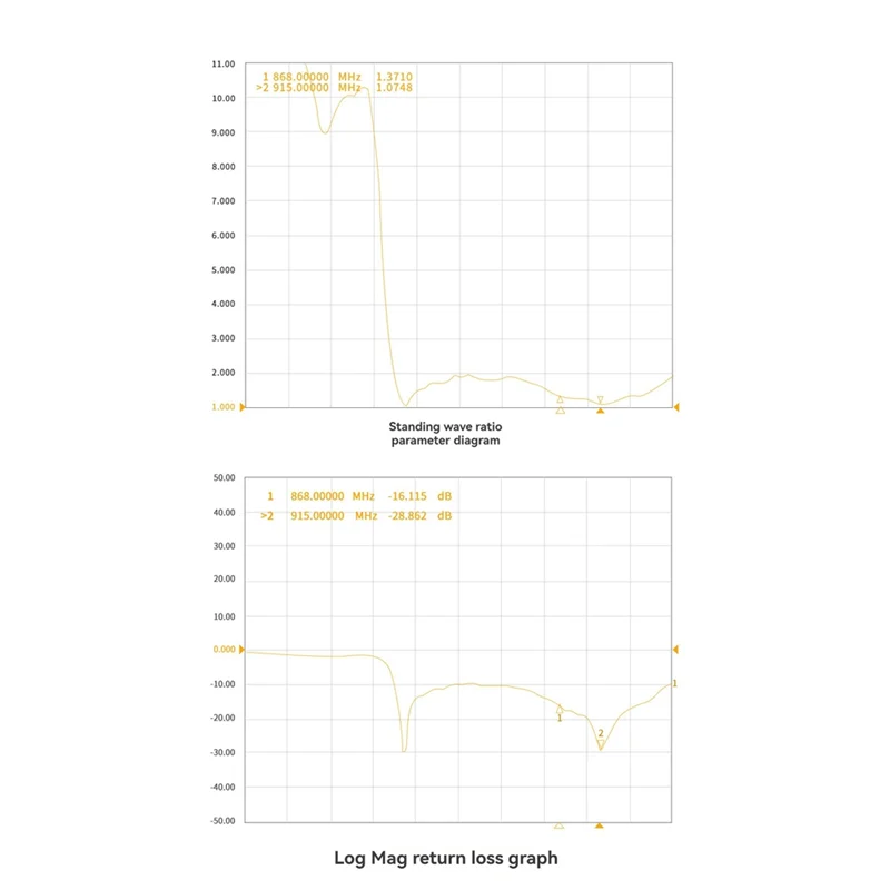 868 متر/915 متر هوائي موكسون 860-930 ميجا هرتز SMA موصل ل طويلة المدى FPV أجهزة الاستقبال عن بعد حرة الطائرة بدون طيار لتقوم بها بنفسك أجزاء