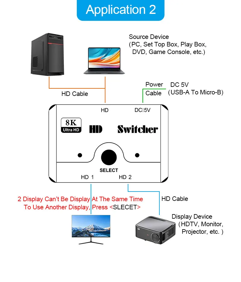Двунаправленный HD-переключатель AMS-ABS_HD 8K с двумя режимами 2x1 и 1x2 сплиттер поддерживает Ultra HD и 3D