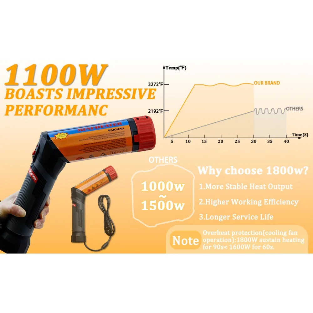 3 Coils 1000W/1100W Magnetic Induction Heater Kit Automotive 110V/220V Flameless Heat Induction Heating Machine Car Repair Tool