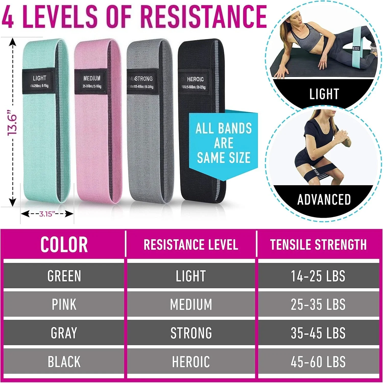 Booty Bands for Women Men Fabric Elastic Bands for Exercise, Resistance Bands for Legs for Working Out Hip Thigh Glute Bands Set S99cdebdb090b4ff79bf7346f3351babeo
