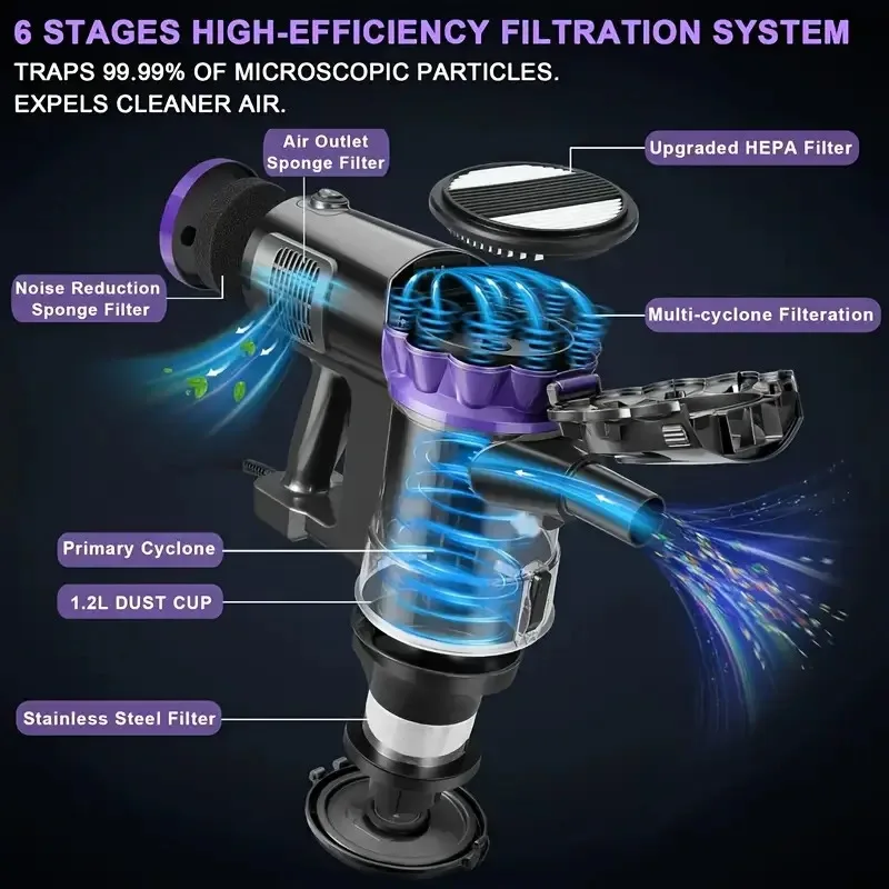 مكنسة كهربائية محمولة بسلك 600 وات، شفط 18 كيلو باسكال، منخفضة الضوضاء 48 ديسيبل 4 في 1، تصميم عصا خفيف الوزن، محمول للاستخدام المنزلي #2