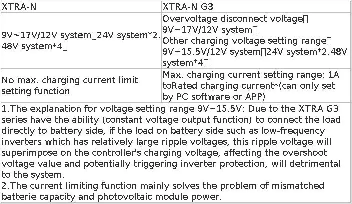 EPEVER XTRA4215NG3BLE XTRA4210G3 Without BLE 40A MPPT Solar Charge Controller Battery 12V 24V Max PV Input 150V