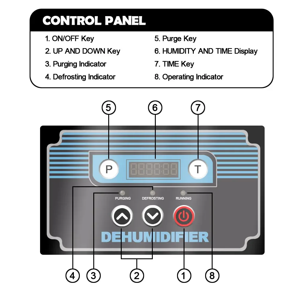 Use Warehouses Garagens Alta Umidade -90 Alta Eficiência 168 Pints Por Diário Desumidificador de Força Industrial para
