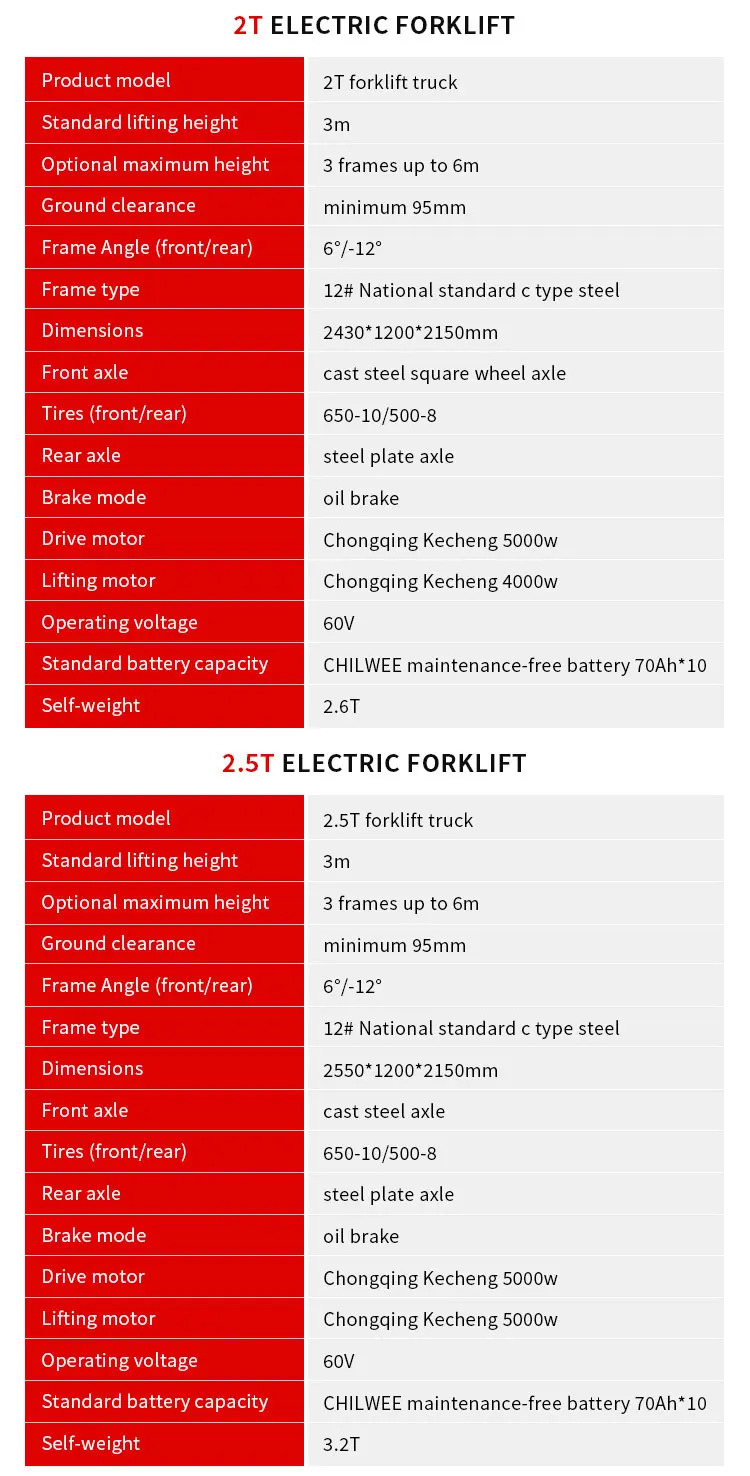 KPCD 72V 3-Tonnen Elektro-Gabelstapler mit Chilwee-Batterie, keine Abgasemissionen, Umweltschutz für die Logistik – Detail 7