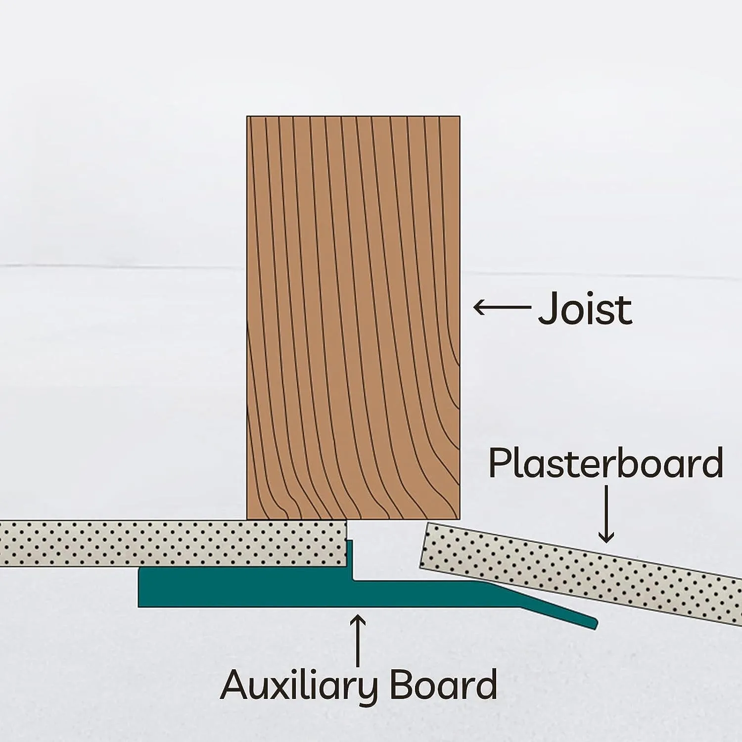 4/2/1PCS Ceiling Positioning Plate Plasterboard Fixing Board Supporting Room Wall Carpenter Tool Ceiling Positioning