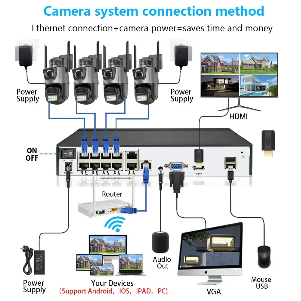 Kamera Wi-Fi 8MP 4K podwójny obiektyw 10CH NVR automatyczne śledzenie wodoodporne bezpieczeństwo CCTV nadzór wideo światło policyjne System kamer alarmowych