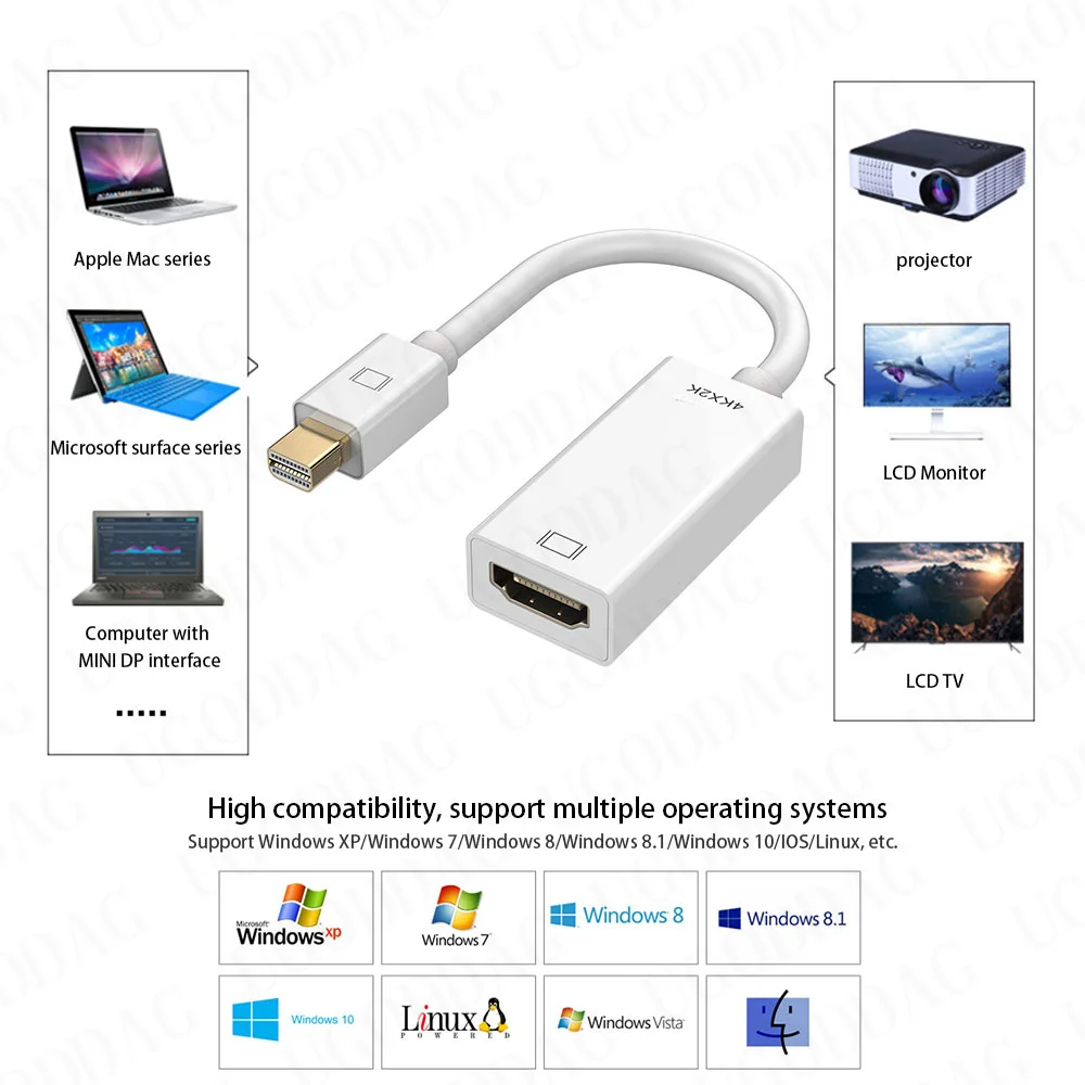 Mini DP Thunderbolt DisplayPort to HDMI-Compatible Adapter Converter For MacBook Microsoft Surface Laptop TV Monitor Projector