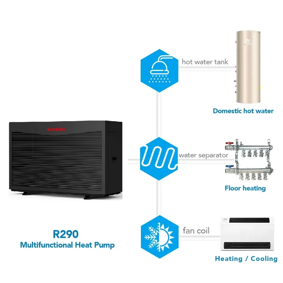 Sunrain A+++ R290 Air To Water Monoblock DC Inverter Heat Pump For Home Heating And Cooling Wifi Smart App Control