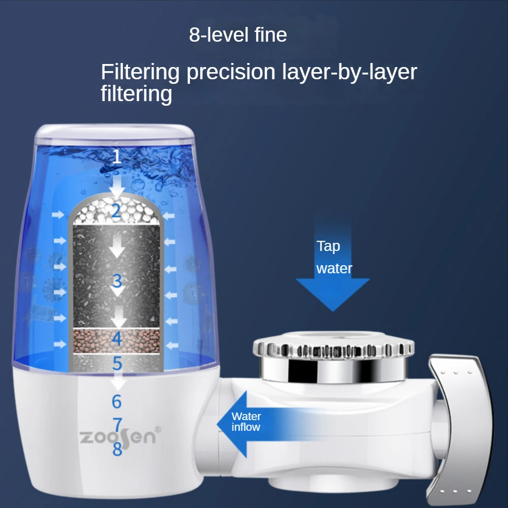 Water Filter for Sink Faucet ,7-Layer Faucet Mount Water Filtration System for Kitchen Sink, Reduces Chlorine, Lead-Free
