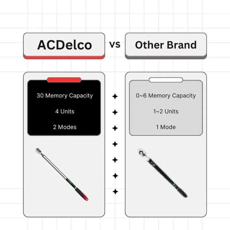 home.ARM303-4A-340 مفتاح عزم الدوران الرقمي عالي التحمل مقاس 1/2 بوصة مع صفارة وإشعار فلاش LED - معايير ISO 6789 #3