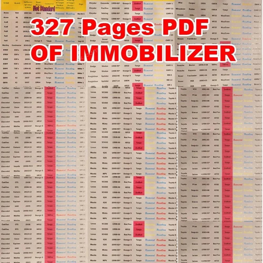 Advanced Automotive Immobilizer Programming ECU Software Diag Repair Tool 327 Pages Car Control Box for ZED BULL ORANGE 5 XPROG