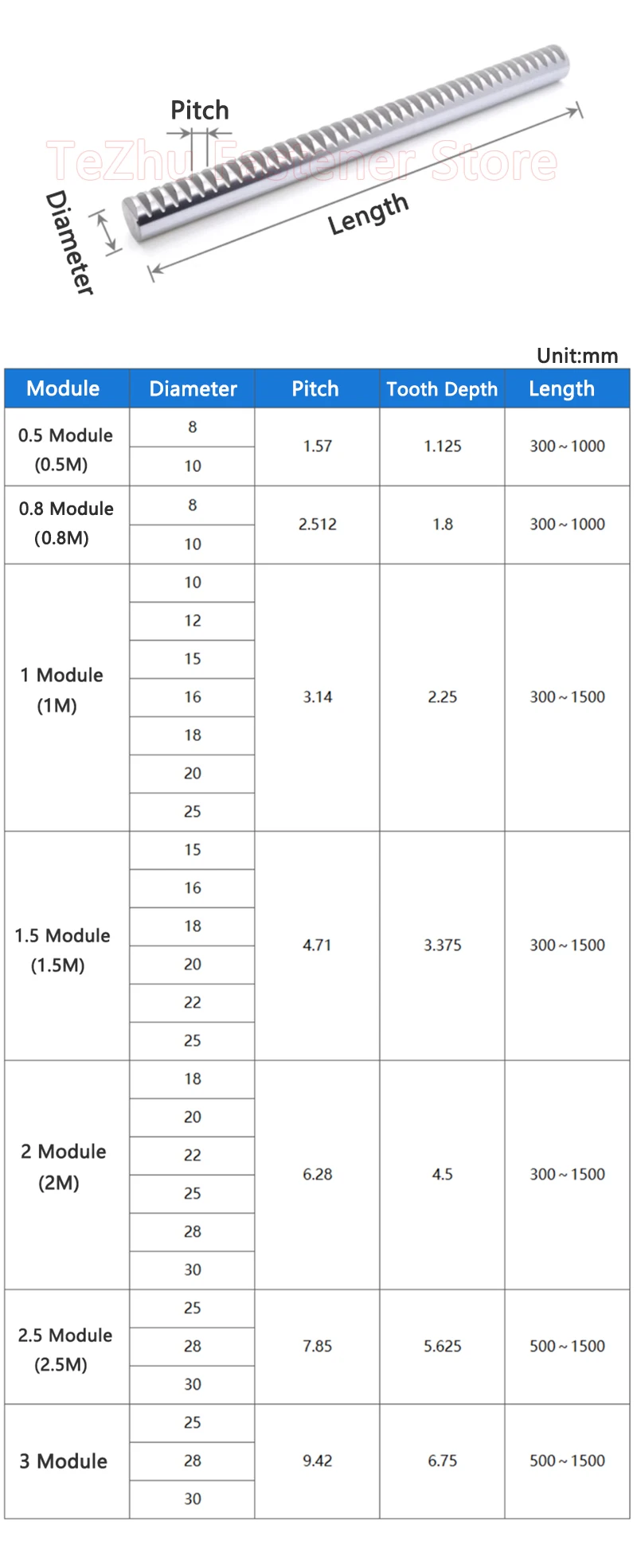 1pcs Round Rack 0.5/0.8/1/1.5/2/2.5 Module Length 300/500mm Dia 8/10/12/15/16/18/20/25mm 45# Steel Chrome Plating Spur Gear Rack - Image 6