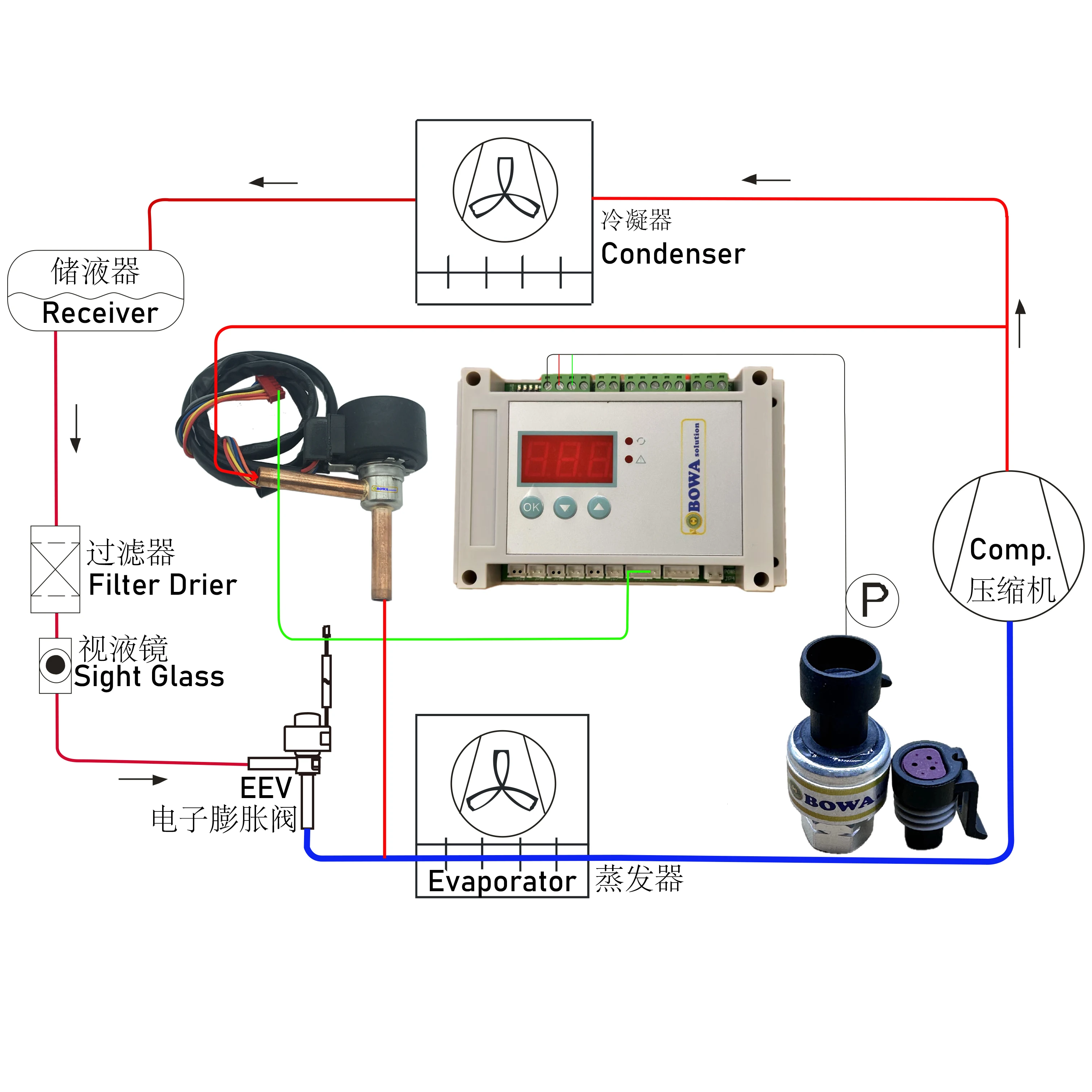 

Электронный выпускной клапан KV 0,5 м3/ч (DBV) в качестве регулятора емкости адаптирует емкость компрессора в актуальные нагрузки испарителя