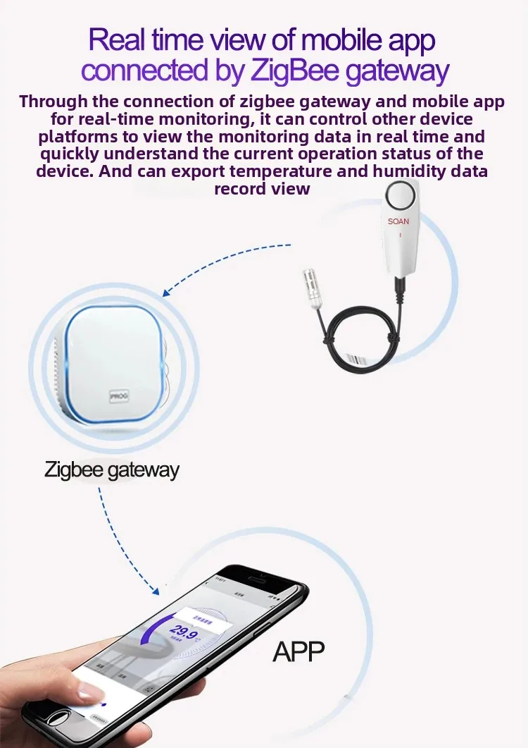 Tuya Smart Zigbee Hygrometer Thermometer With External Temperature USB Charge or Rechargable Bat