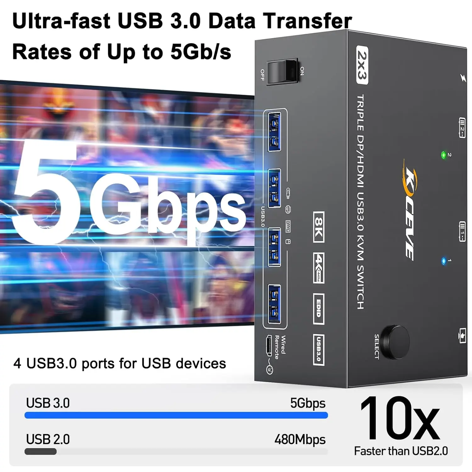 สวิตช์ KVM 3จอคอมพิวเตอร์2เครื่อง8K @ 60Hz 4K @ 144Hz, HDMI + 2 DisplayPort KVM สลับจอ3จอสำหรับคอมพิวเตอร์2เครื่อง