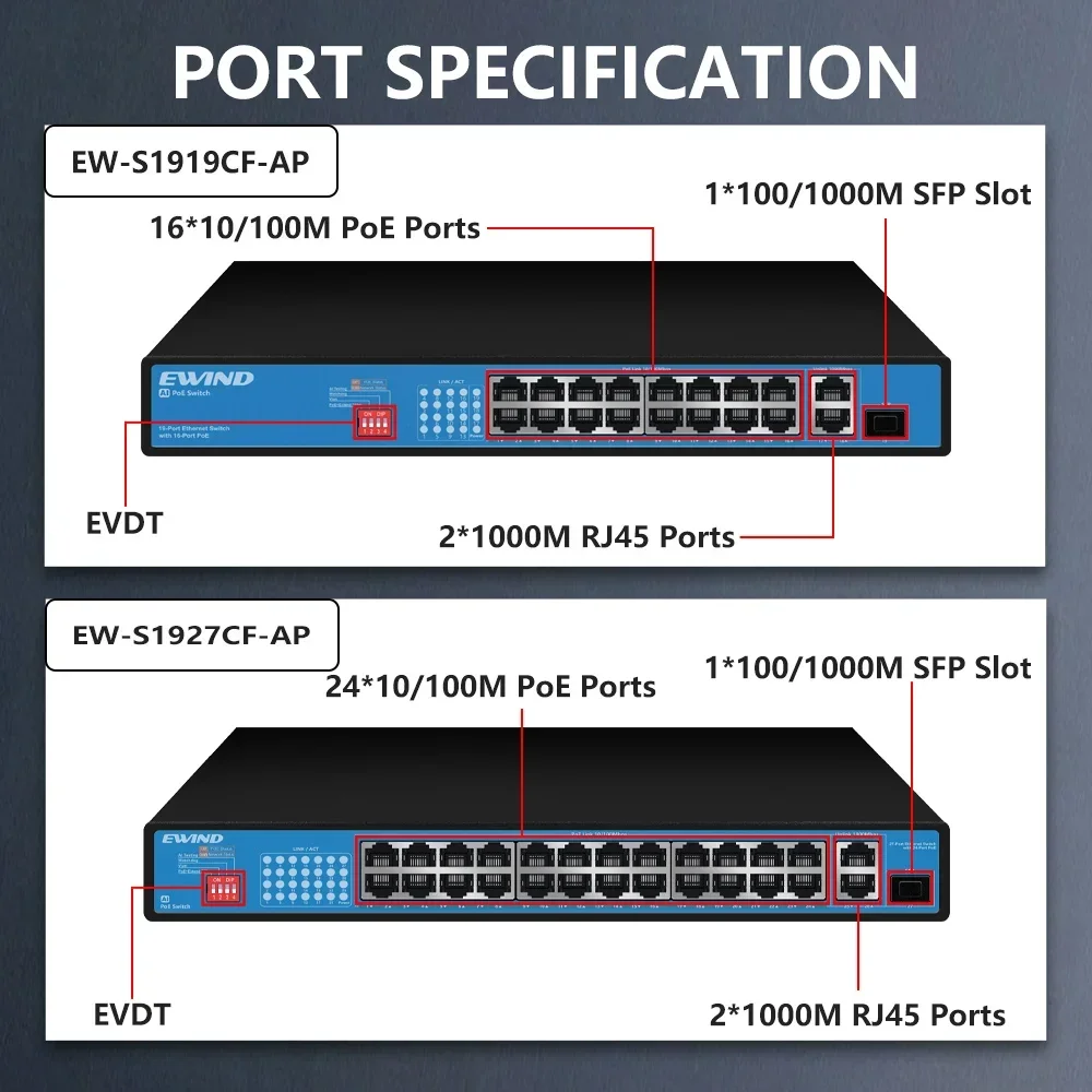 

Новый многопортовый Ethernet-коммутатор 16/24 портов 10/100/1000 Мбит/с с поддержкой интеллектуального ремонта AI для IP-камеры для дома, коммутатор NVR POE
