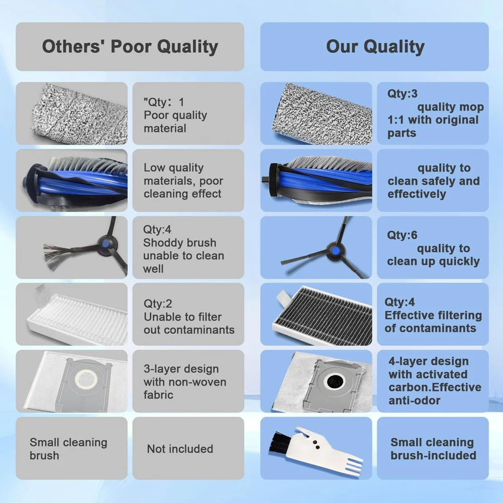 

ABKW-For Ecovacs X8 Pro Omni Dust Bag Accessories Sweeping Robot Accessories And Consumables