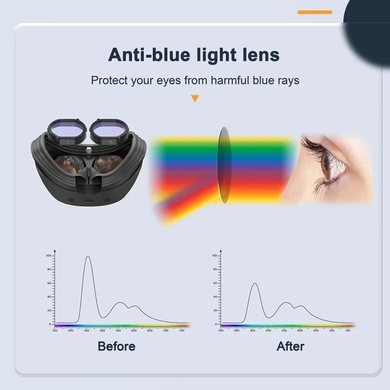 Protector de Separador para Gafas PSVR2, Gafas Bloqueadoras de Luz Azul Compatibles con Playstation VR2, Adaptador de Anillo Antirayaduras 5