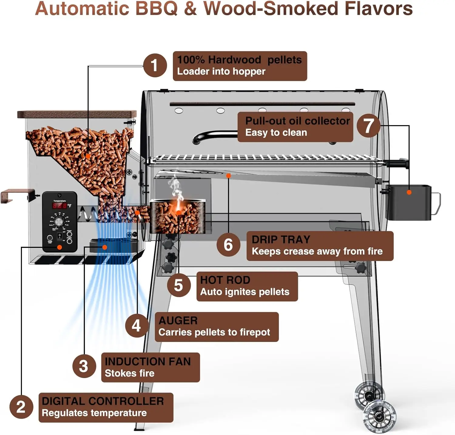 Portable Electric Wood Pellet Grill &Smoker with Foldable Legs,456 SQ.IN Grill Capacity,with PID Temperature Control (180-425°F)