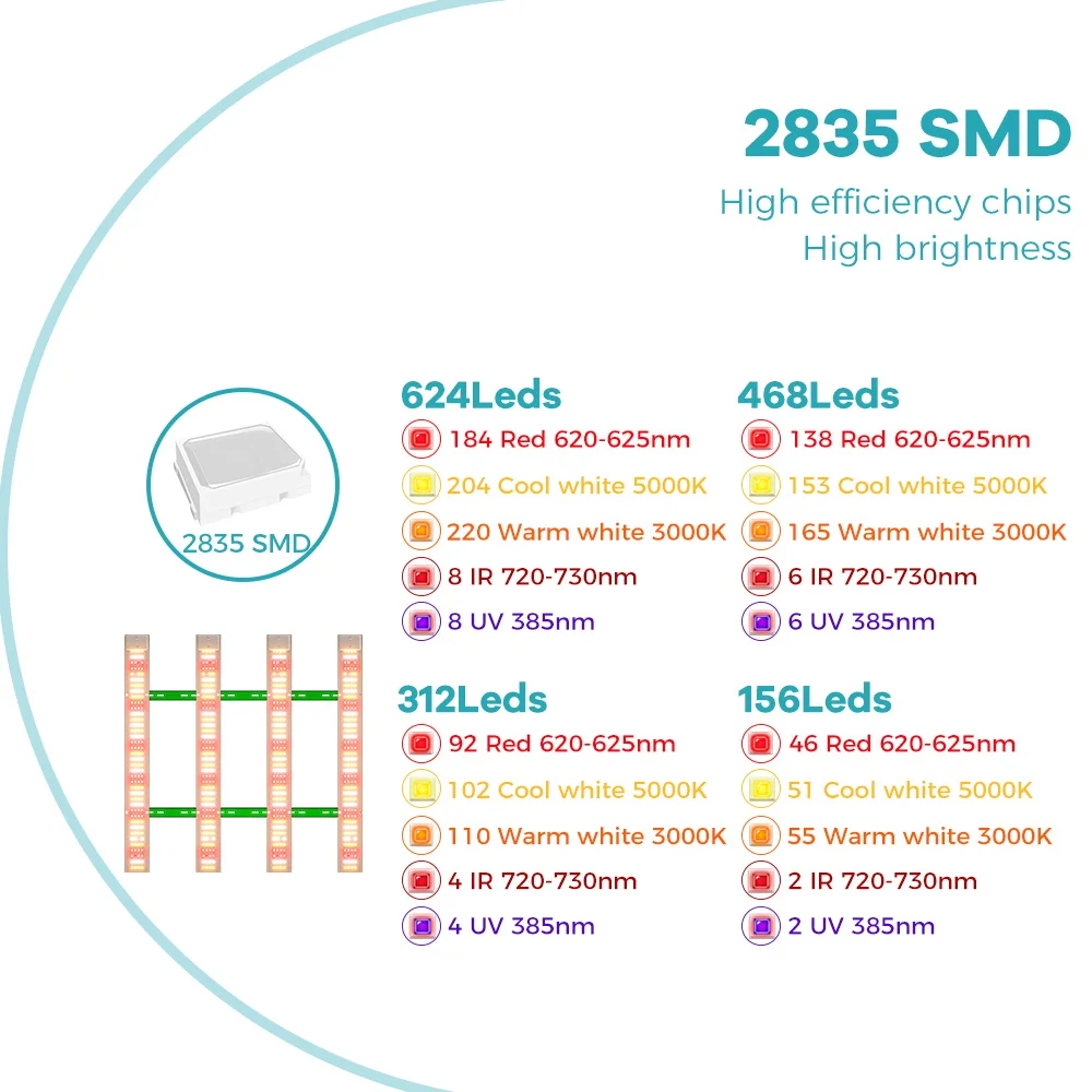 ضوء كامل الطيف لنمو النباتات ، ضوء ضوء لوح كمومي ، خيمة دفيئة ، مصباح زراعة فواكه بالزراعة المائية ، مصباح زراعة فواكه ، من من من نوع LEDs ،-7.5 V