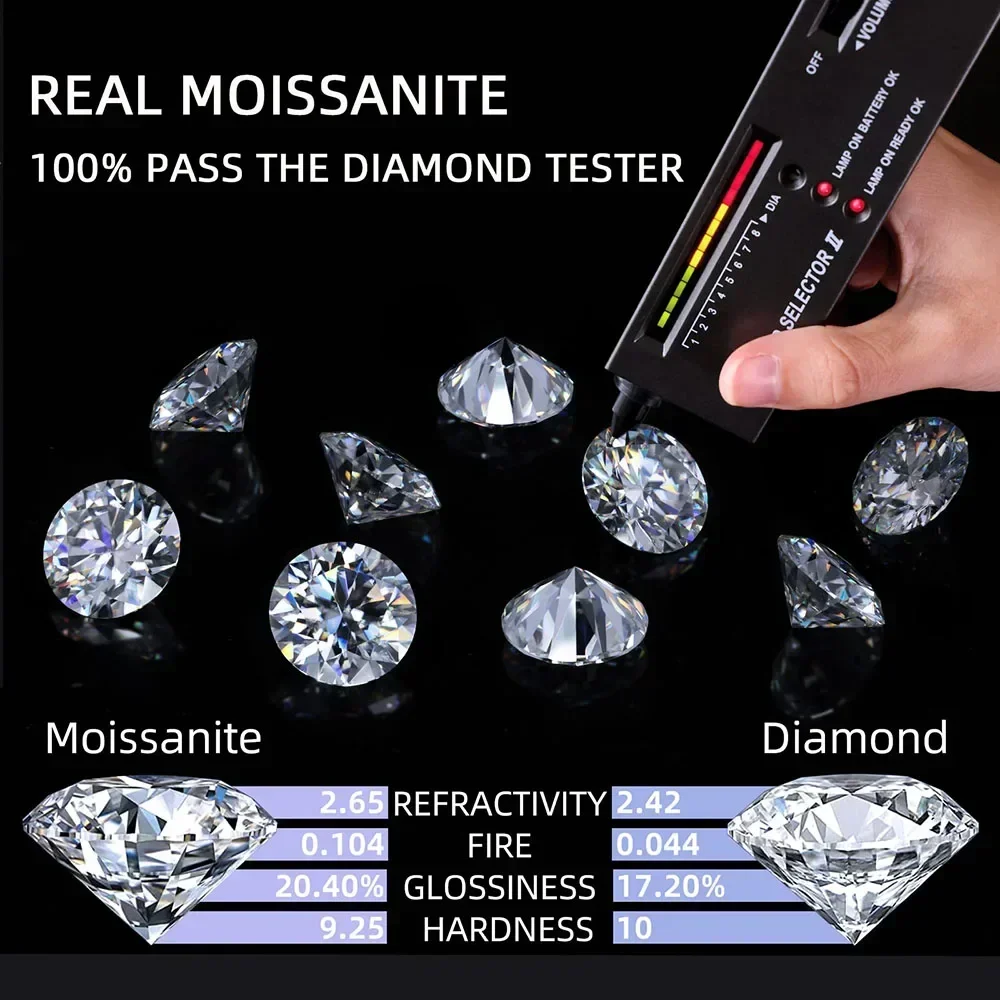 0.1CT-30CT Moissanite Loose Stones D Color Round Cut Gemstones VVS1 With GRA Certisfied For Pendant Ring Stud Earring Jewelry