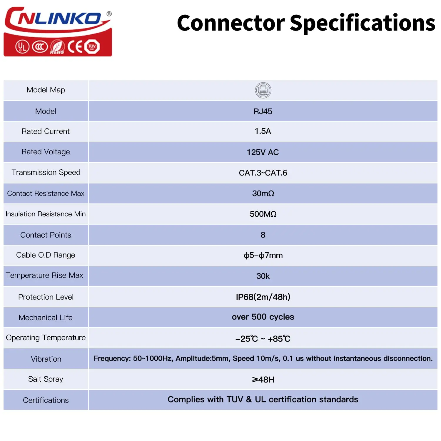 CNLINKO M24 RJ45 Waterproof Connector LP24 Internet Network 8P8C Connector CAT3 CAT6 IP68 RJ45 Industrial Circular Connector