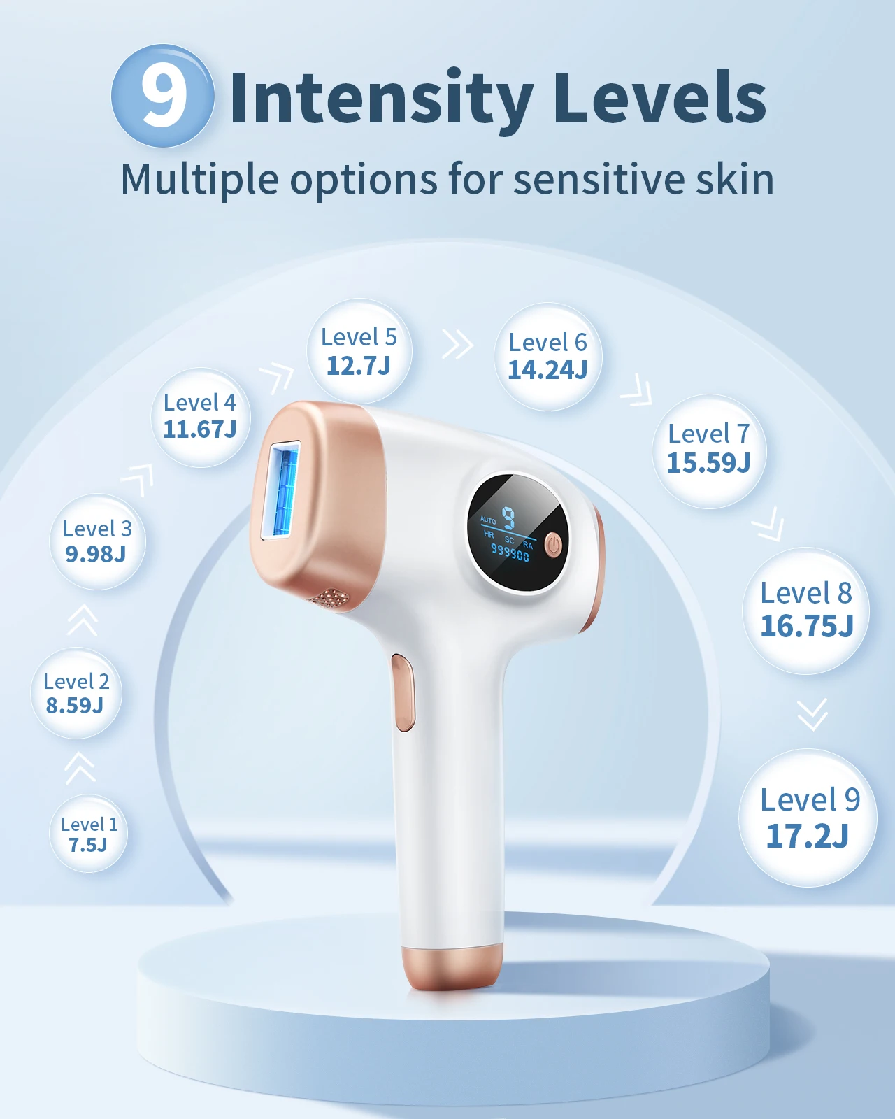 Thumbnail 3 - #23 Ranked Hair Removal Devices Picks in 2026