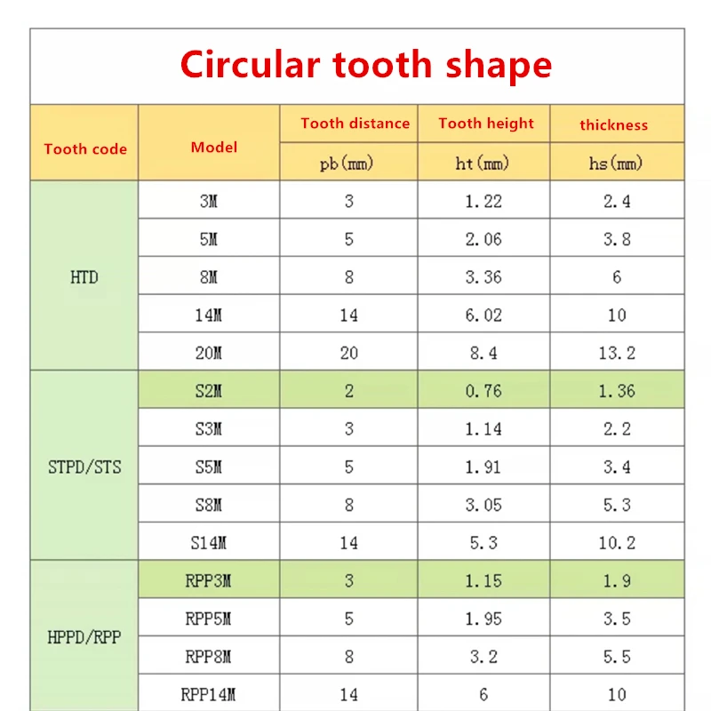 Рисунок 6 - HTD 600-5M 615-5M 625-5M 635-5M