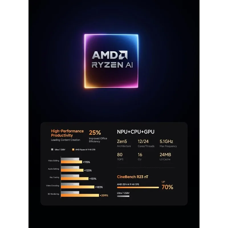 كمبيوتر صغير AI X1 Pro AMD Ryzen AI 9 HX370 (12 نواة/24 خيط، حتى 5.1 جيجا هرتز) وAMD Radeon 890 متر كمبيوتر ألعاب صغير، 64 جيجابايت D