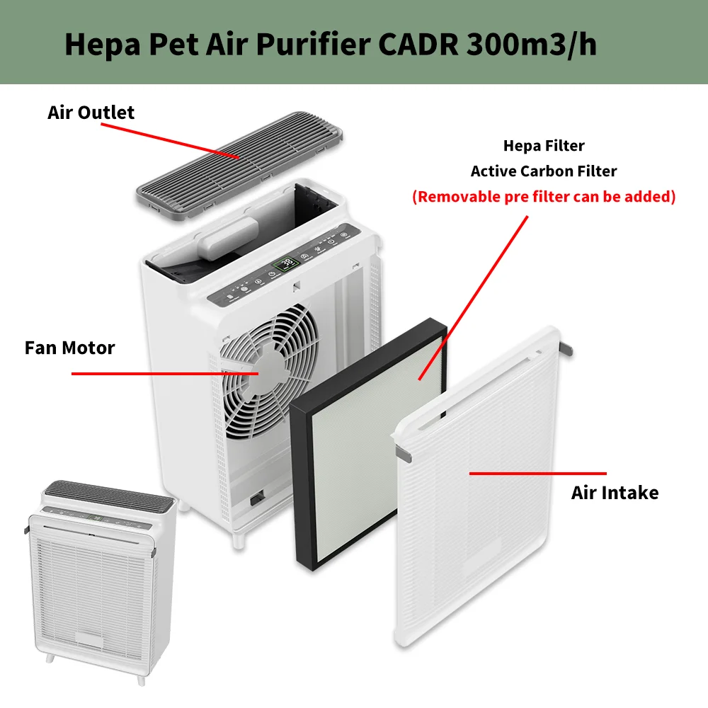 2025 New Household Pet Air Purifier With HEPA Filter UV LED Light Ionizer Dust Smoke Purifiers For Home Room 400 Sq.ft