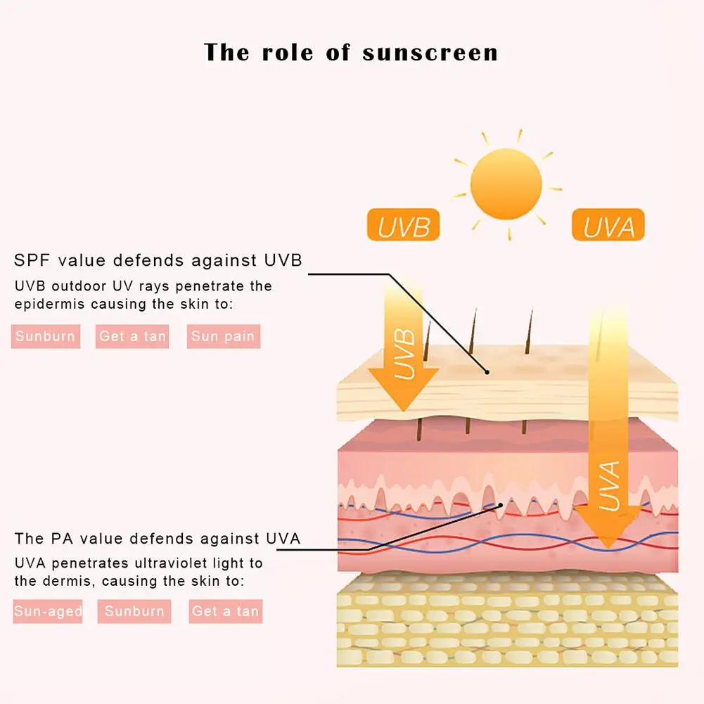 Zonnebrandcrème Spf50 Uv Isoleren Hydraterende Huid Zonnebrandcrème Voorkomen Zonnebrand En Opbouw Voor Schoonheid Huidverzorging