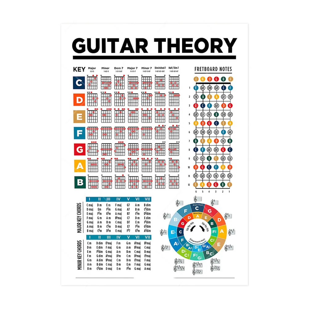 Vibrant and Clear Guitar Piano Chord Practice Sticker Fingering Diagram Chart Poster Music Classroom Essential