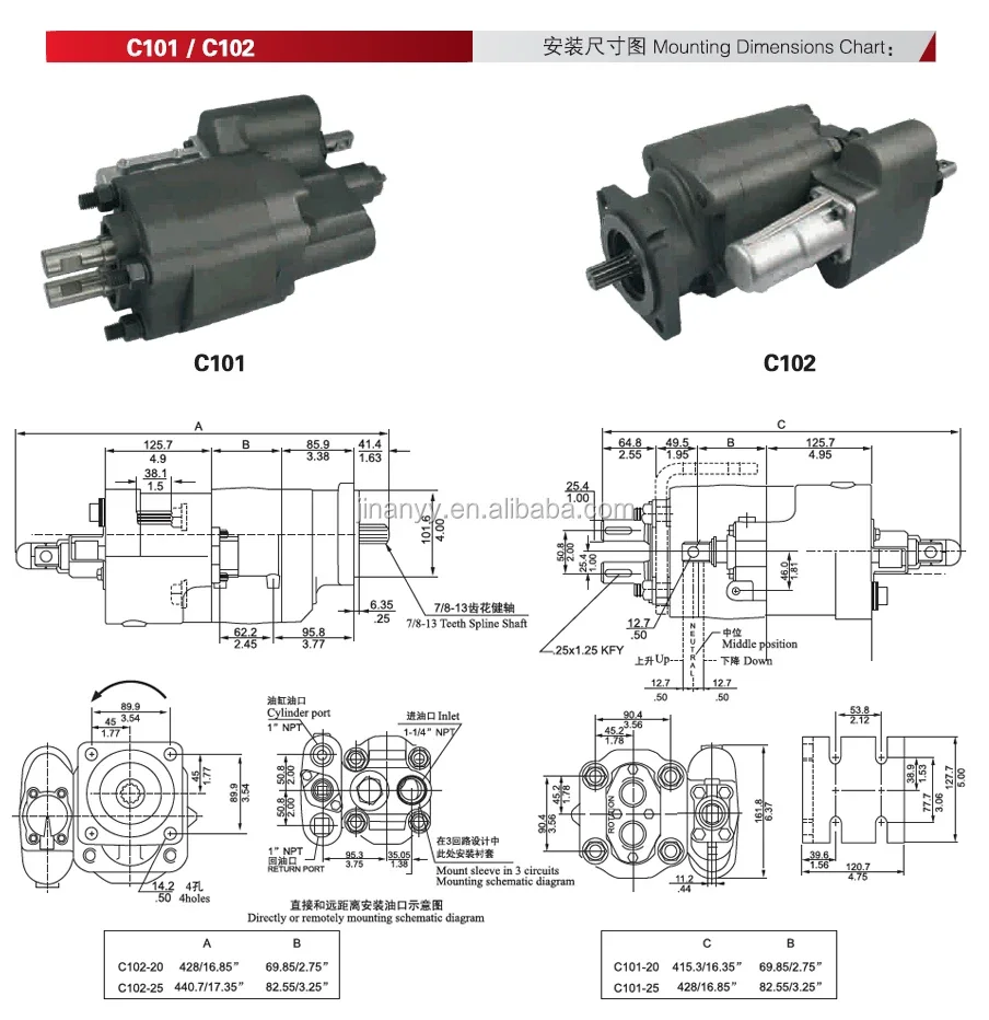 Bomba de engranaje hidráulico de Rotación izquierda para camión volquete, C101, C102