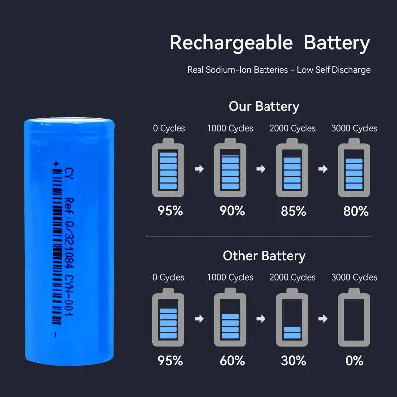 18650 sodium-ion battery 3.1V 1300 mAh 1.3 ah 3000 times cycles sodium battery sodium ion battery - 10 PCS per Pack