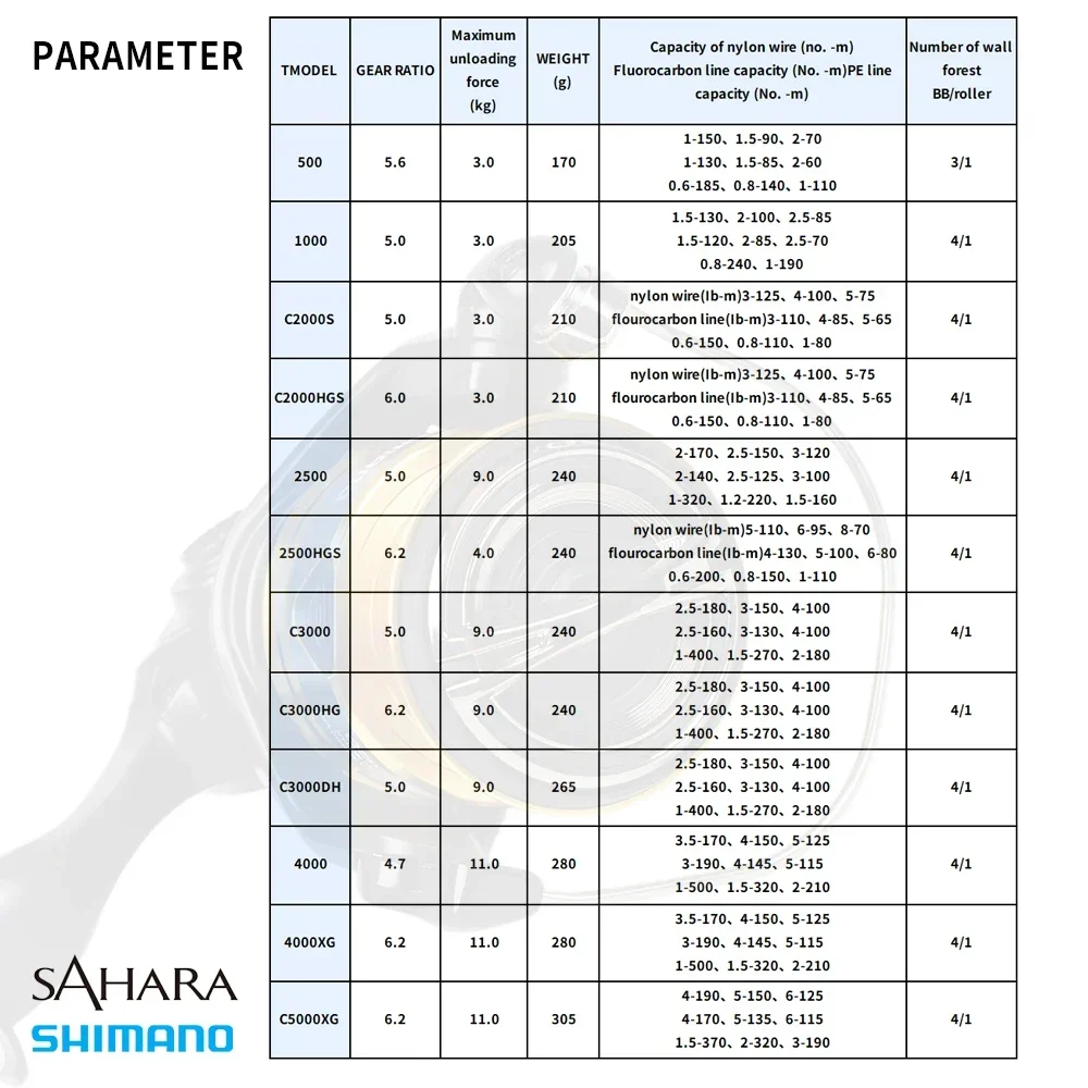 SHIMANO Original 2022 SAHARA Spinning Fishing Reel 500-C5000XG 4.7-6.2:1 Gear Ratio 3-11kg Max Drag 4+1BB Hagane Fishing Reel