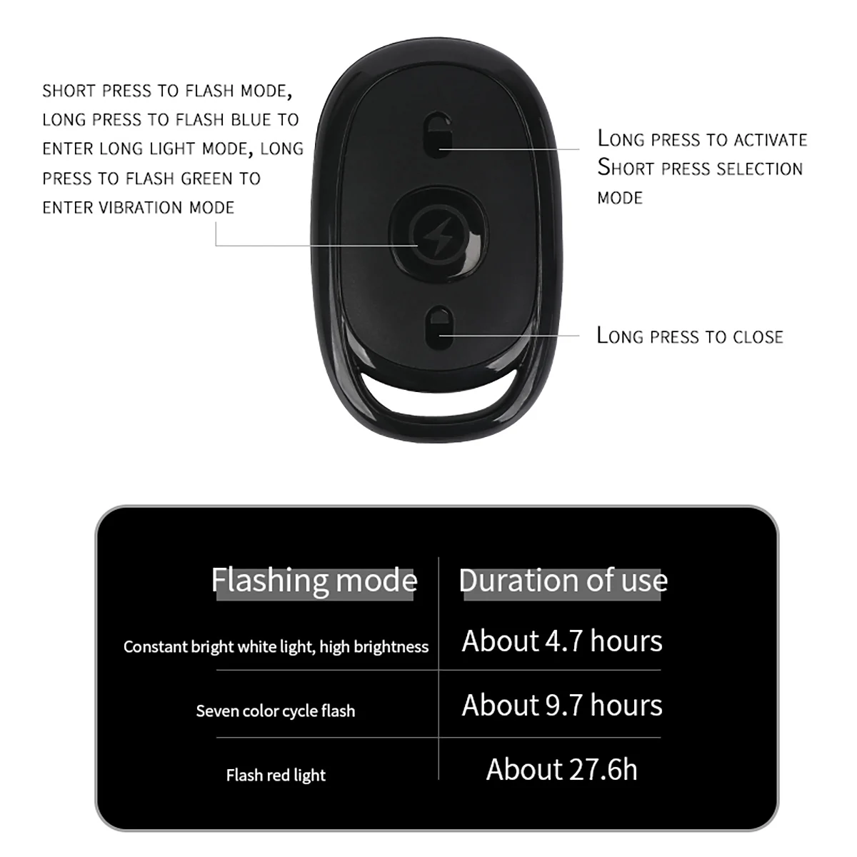 Wireless Remote Control LED Strobe Light Multi-Modes Flash Indicator Airplane Strobe Light for Car Motorcycle Bike Drone Scooter image 3