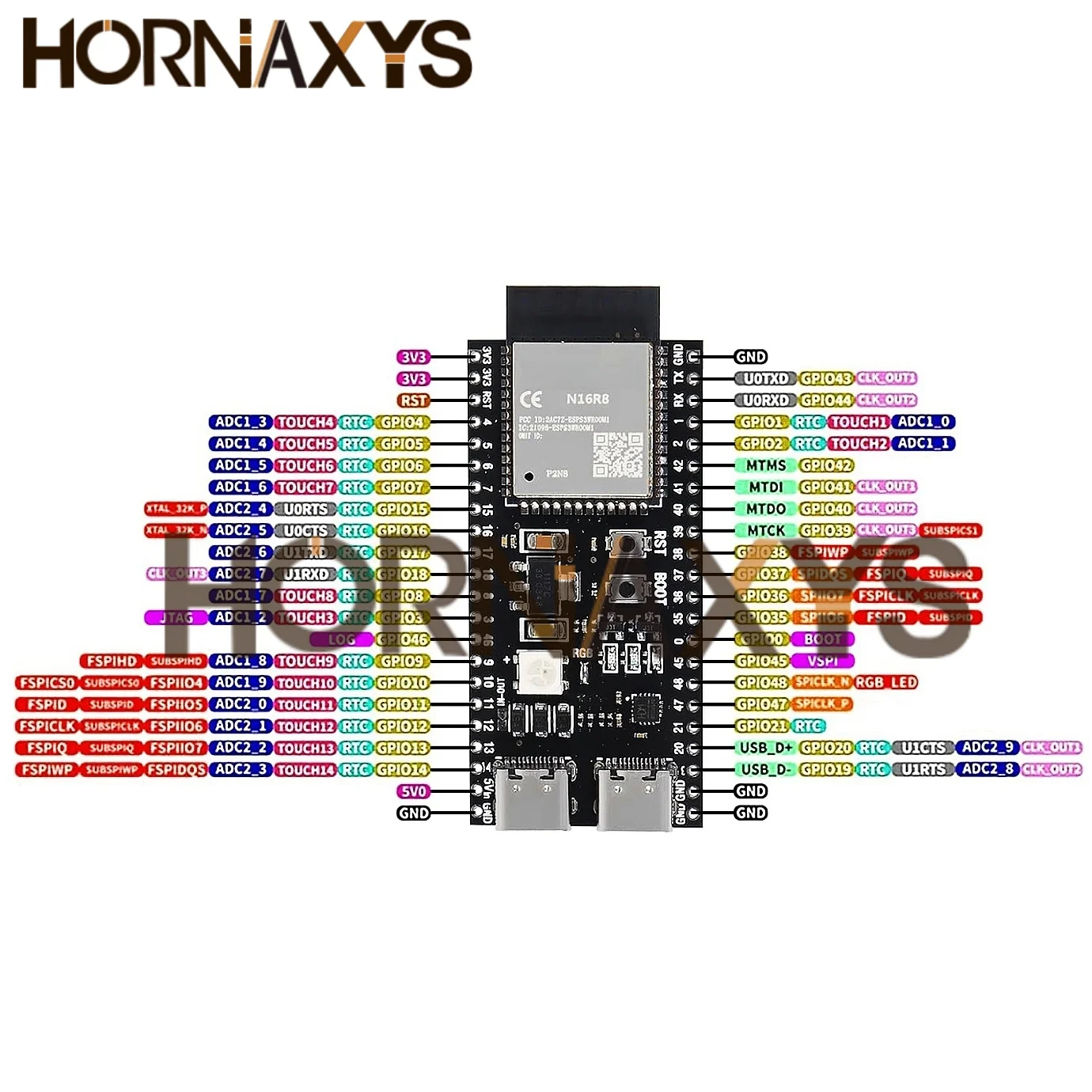ESP32/ESP32-C3/ESP32-S3 Dual Type-C Development Board CORE Board ESP32-C3-DevKitM-1 ESP32-C3-MINI-1 ESP32-S3-DevKit C N16R8 N8R2