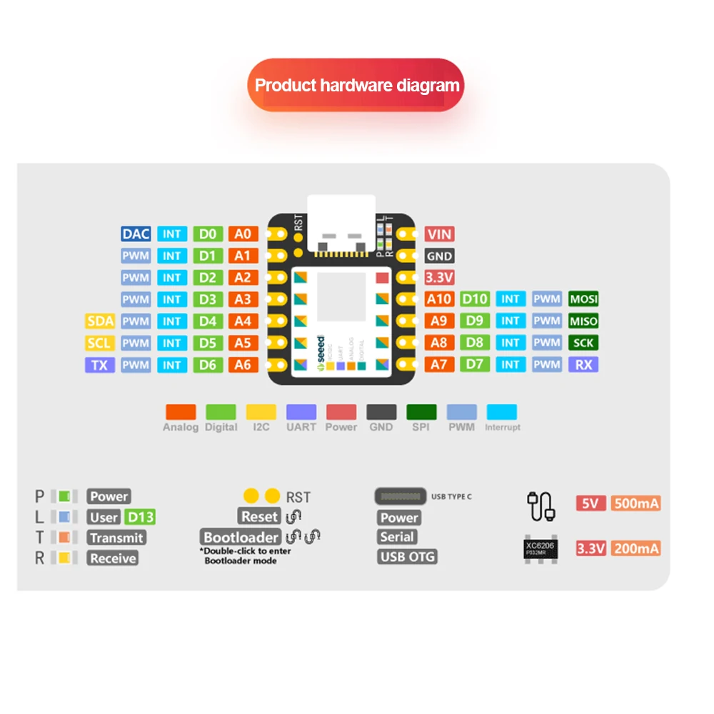 Type-C Seeeduino XIAO SAMD21 Development Board Microcontroller For Arduino Nano Cortex M0+ 3.3V IIC I2C UART SPI Interface