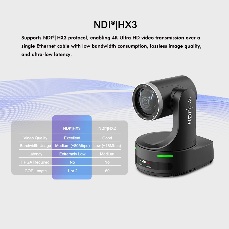 4K PTZ Camera 12X Optical Zoom AI Auto Tracking with HDMI SDI LAN Live Streaming Webcam,PTZ Conference Room Camera for Church
