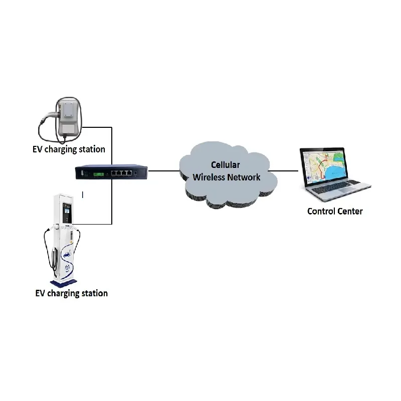 بطاقة SIM متعددة 4G 5G LTE WIFI مودم خلوي من الدرجة الصناعية VPN راوتر مع منافذ جيجابت إيثرنت مزدوجة النطاق 2.4 جيجا هرتز 5 جيجا هرتز #5